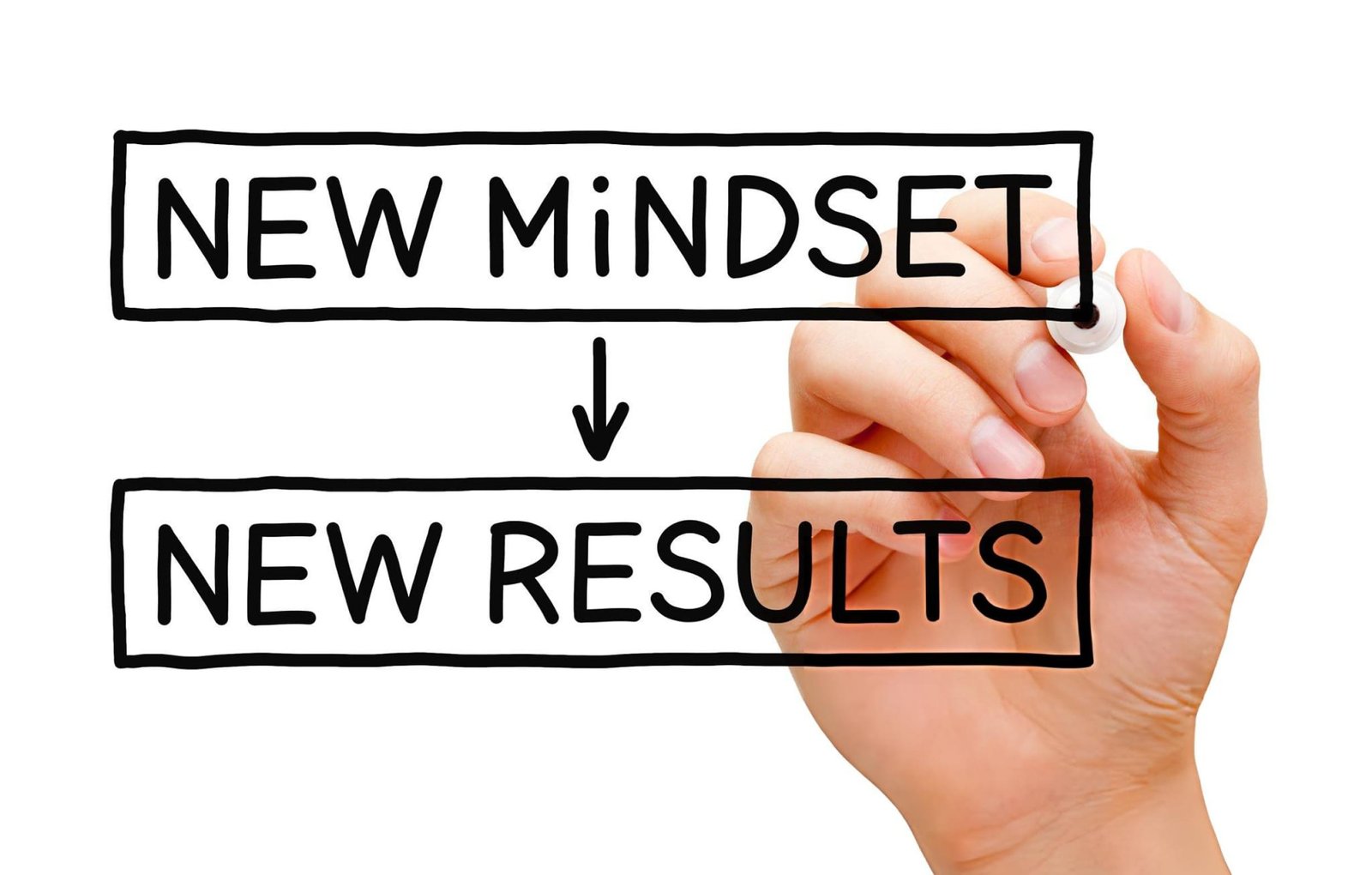 new mindset new results